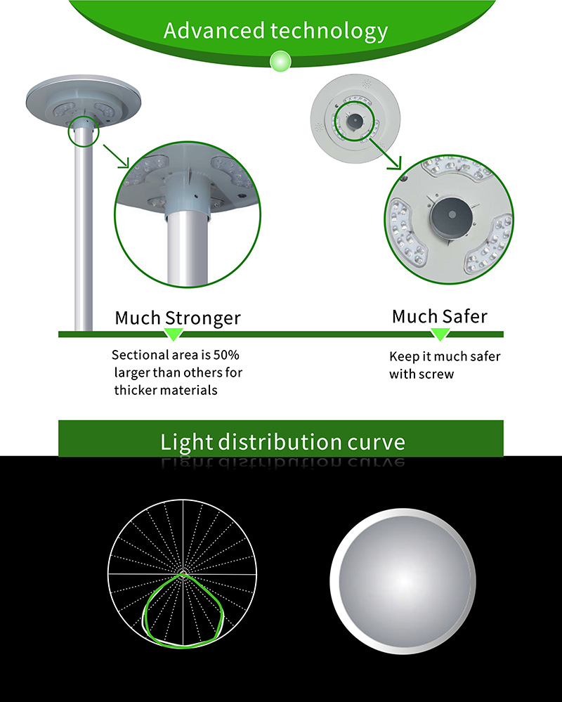 ضوء حديقة LED بالطاقة الشمسية متكامل للحديقة