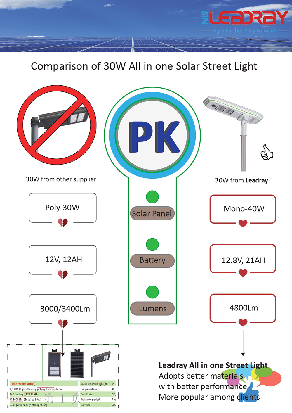 مصابيح الشوارع بالطاقة الشمسية