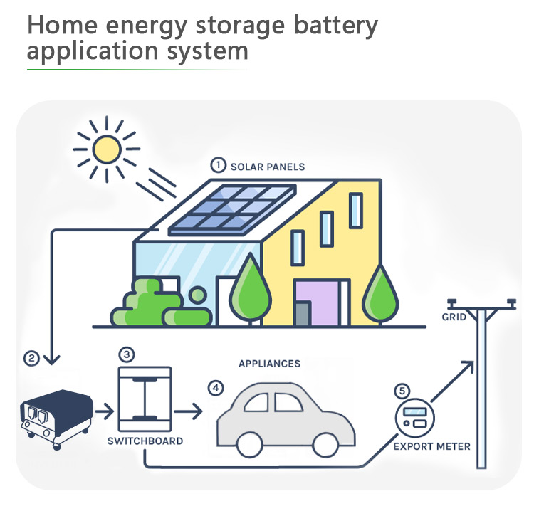 نظام منزلي لتخزين الطاقة طقم طاقة البطارية النظام الشمسي Lithium Pv