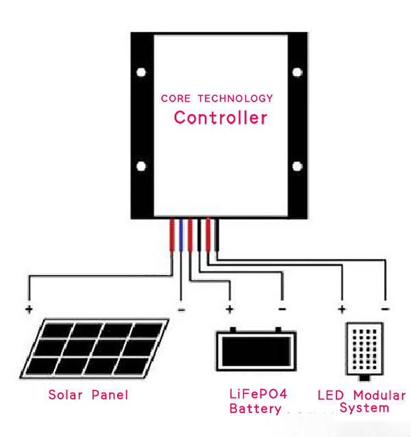 جهاز تحكم بالطاقة الشمسية