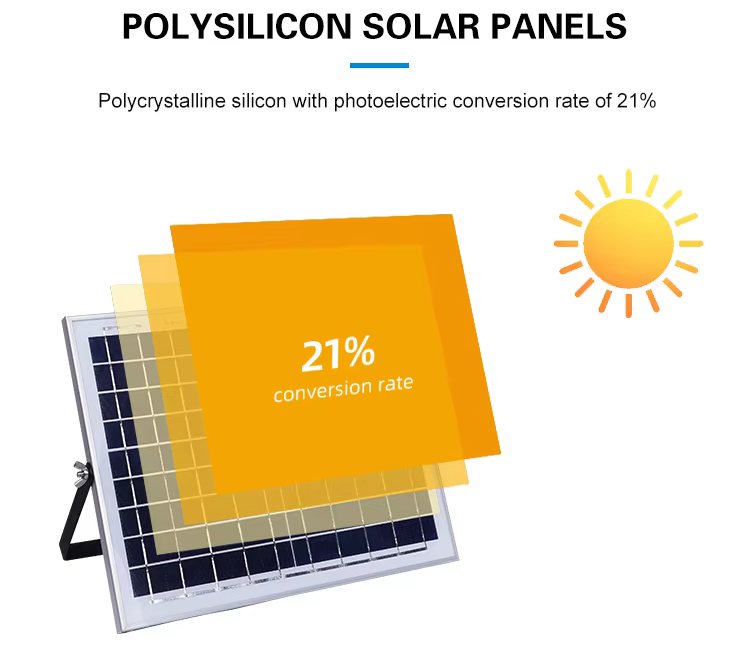 POLYSILICON SOLAR PANELS