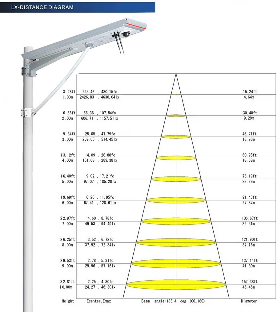 Solar Parking Lot Lighting With 3MP CCTV Camera And Motion Sensor