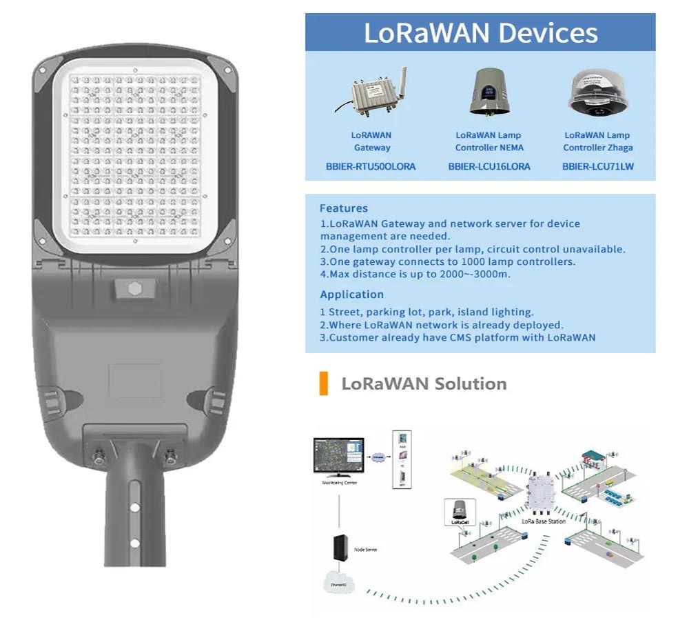 Outdoor road Lighting