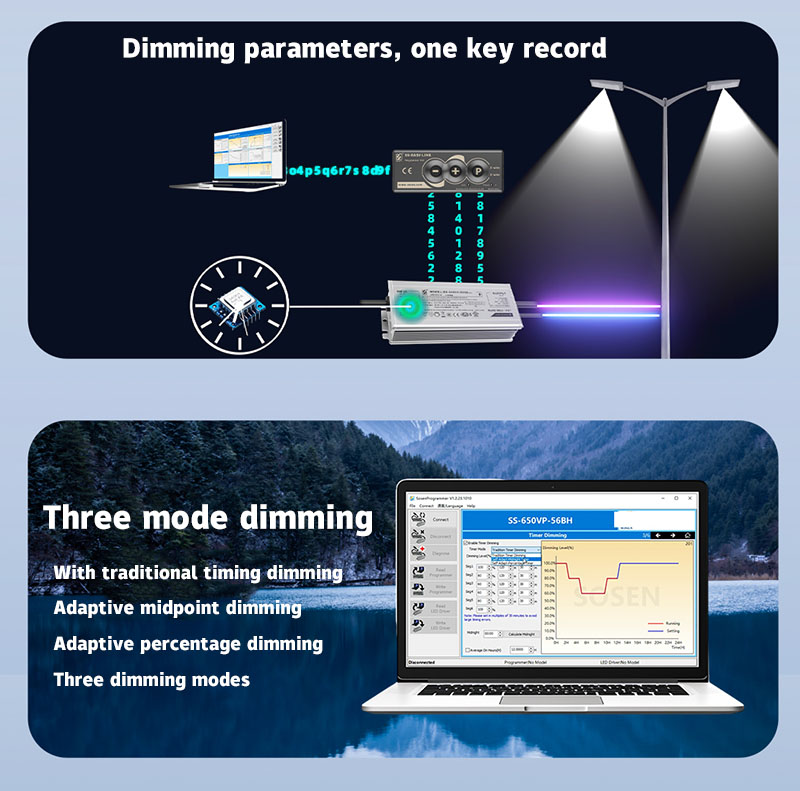 Time interval dimming