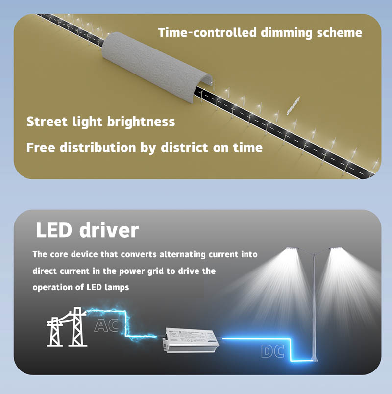 Time interval dimming