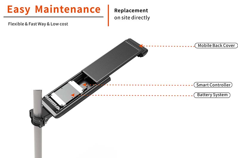High Bright Led Solar Street Lamp