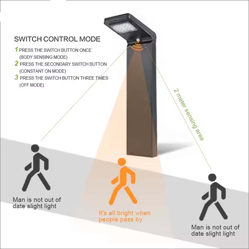 LED Garden Lawn Lights