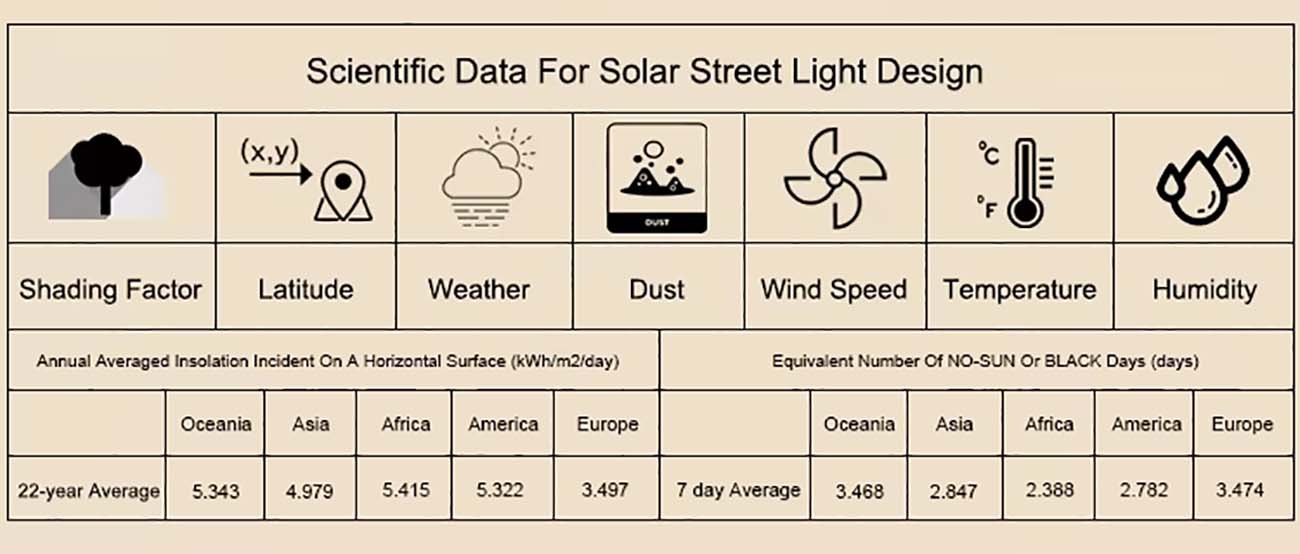 Typical Application Cases Worldwide