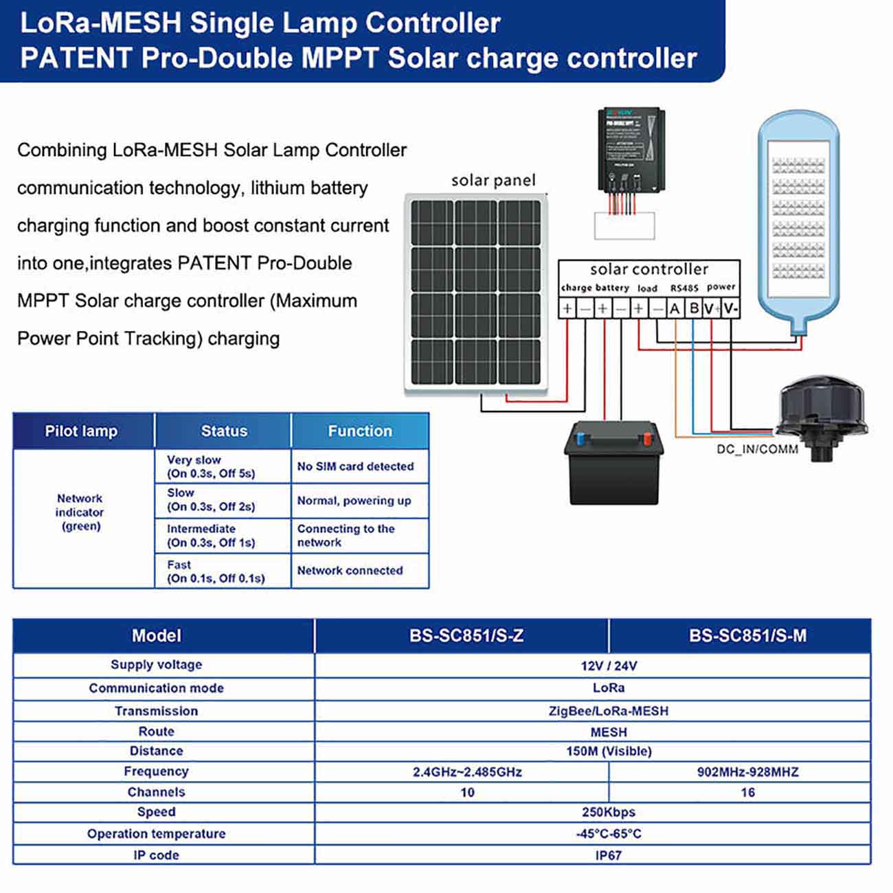 Energy Recovery and Load Balancing