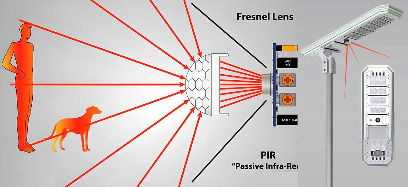 Operating Principle (Core Difference)