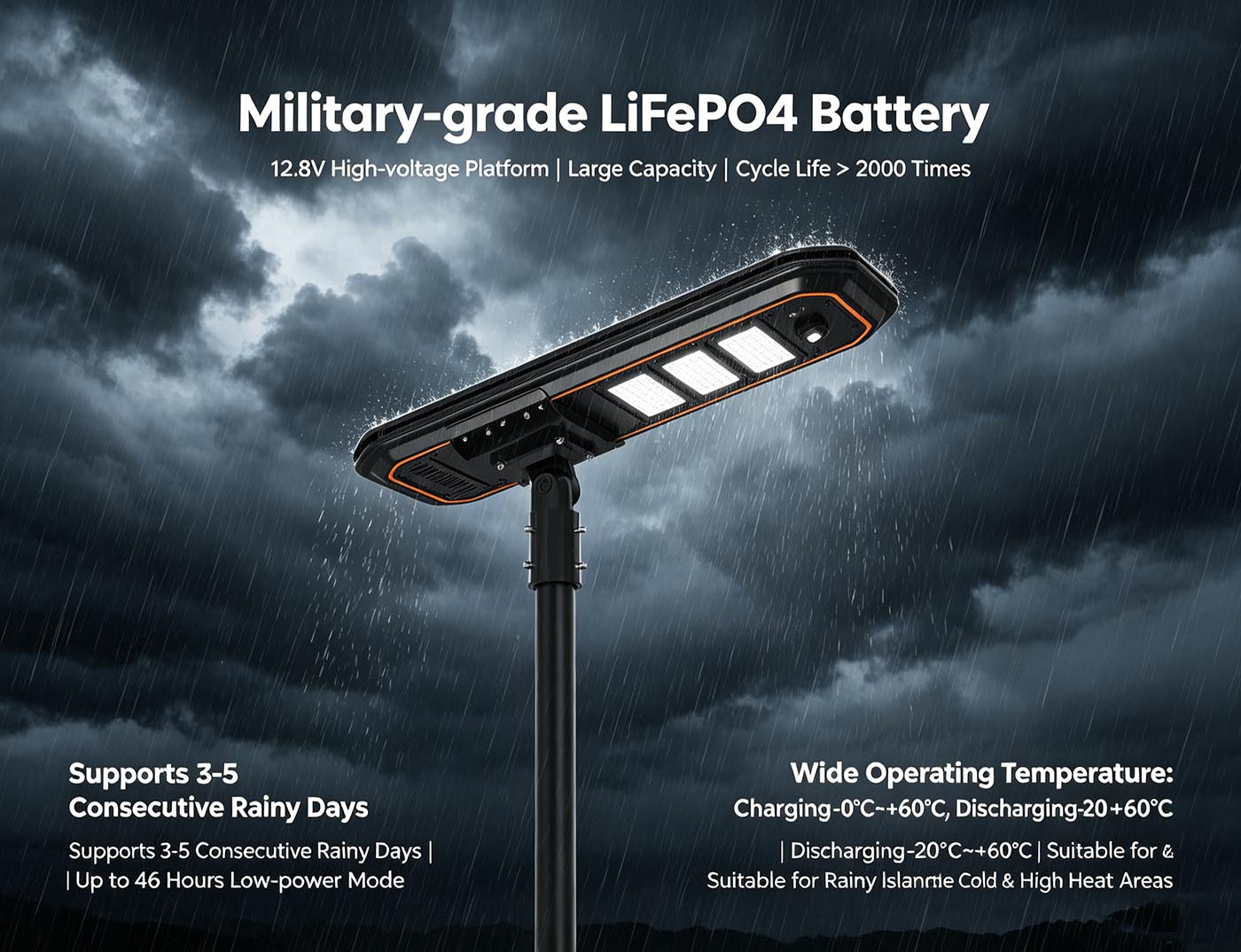High Efficiency Solar & IP65 Waterproof Structure
