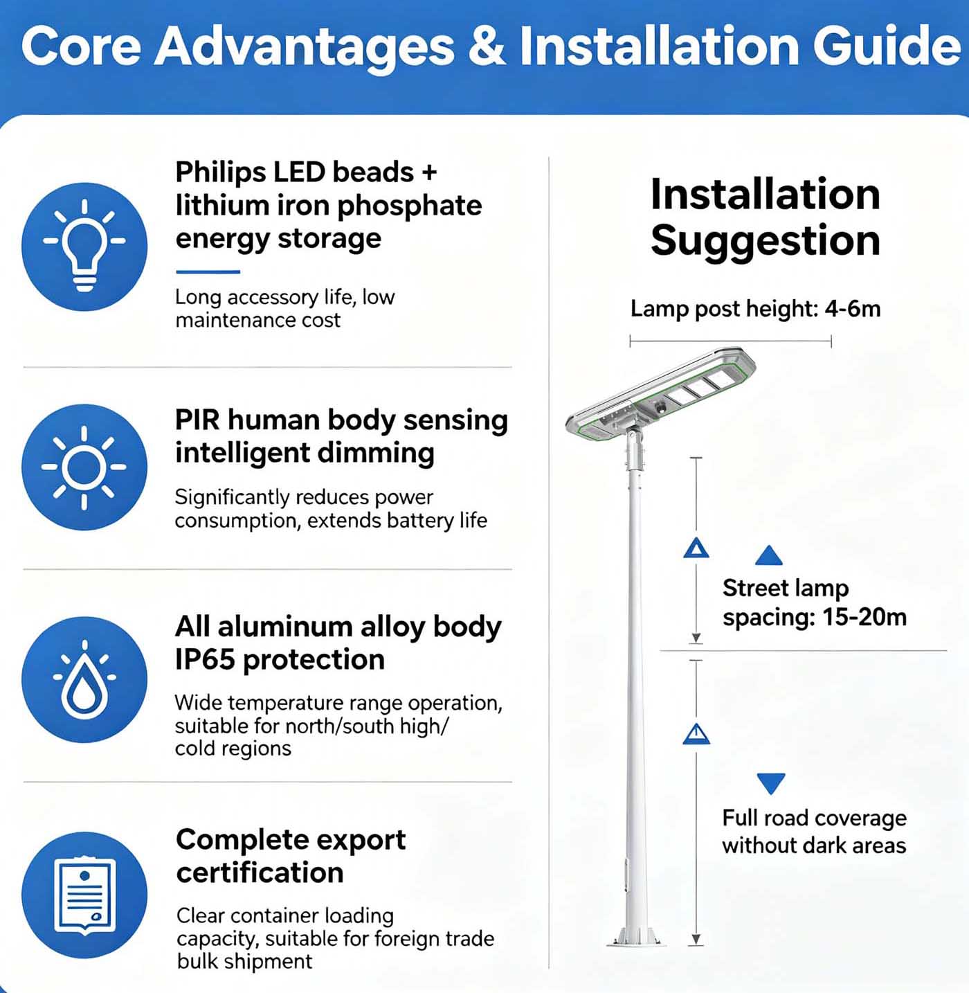 30W integrated solar street light 30W integrated solar street light