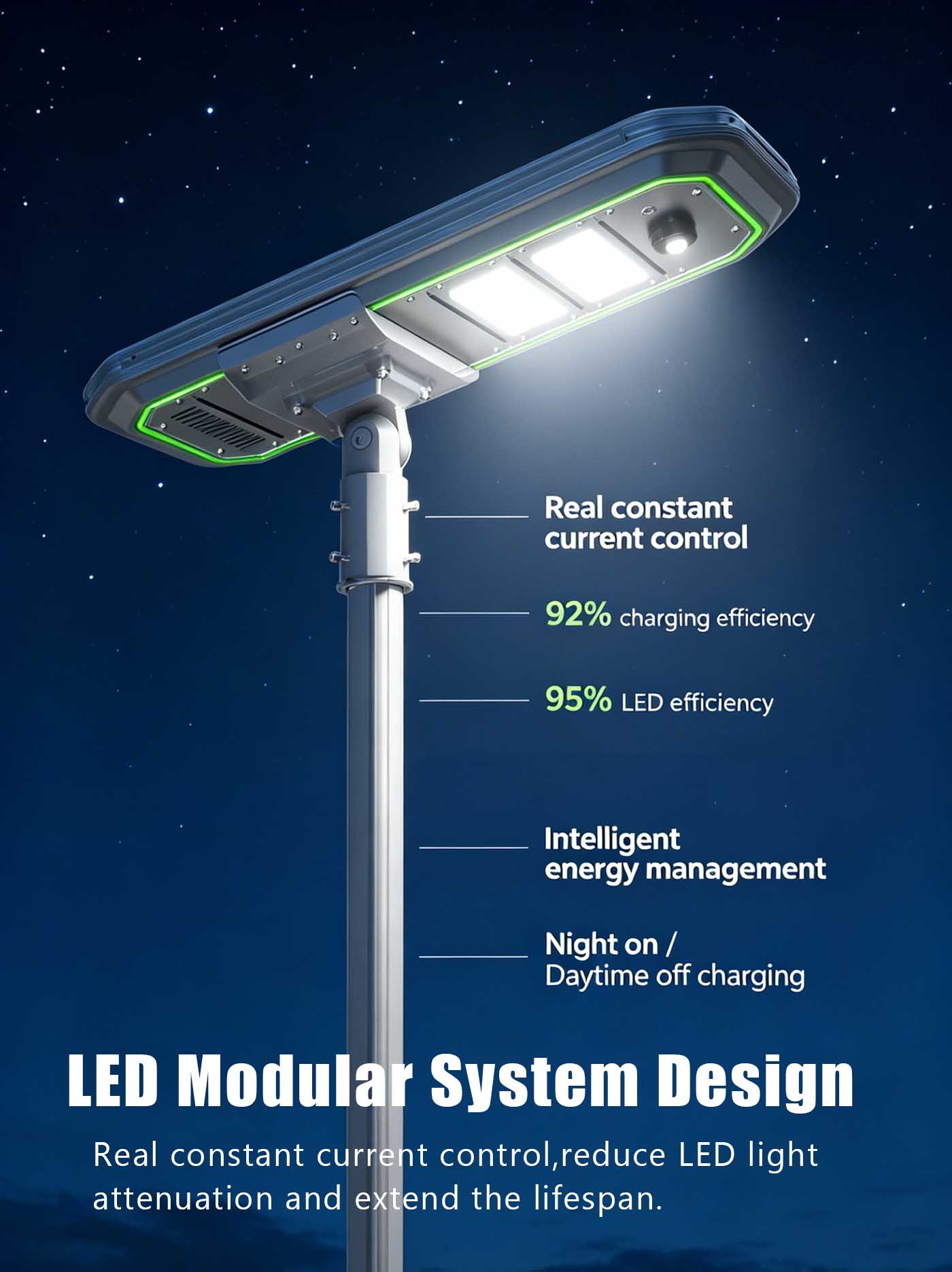 LED Modular System Design LED Modular System Design