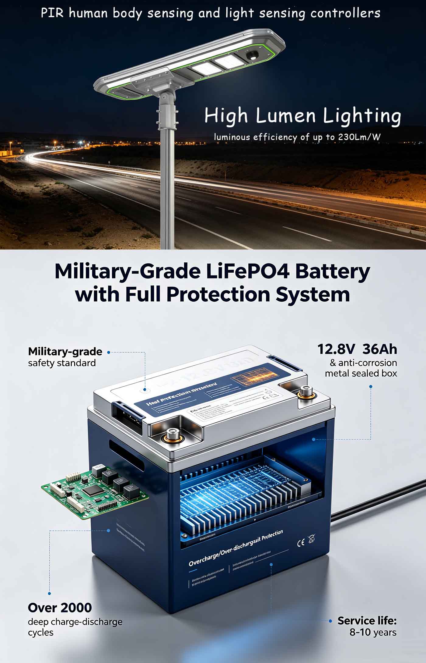 Military-Grade LiFePO4 Battery with Full Protection System