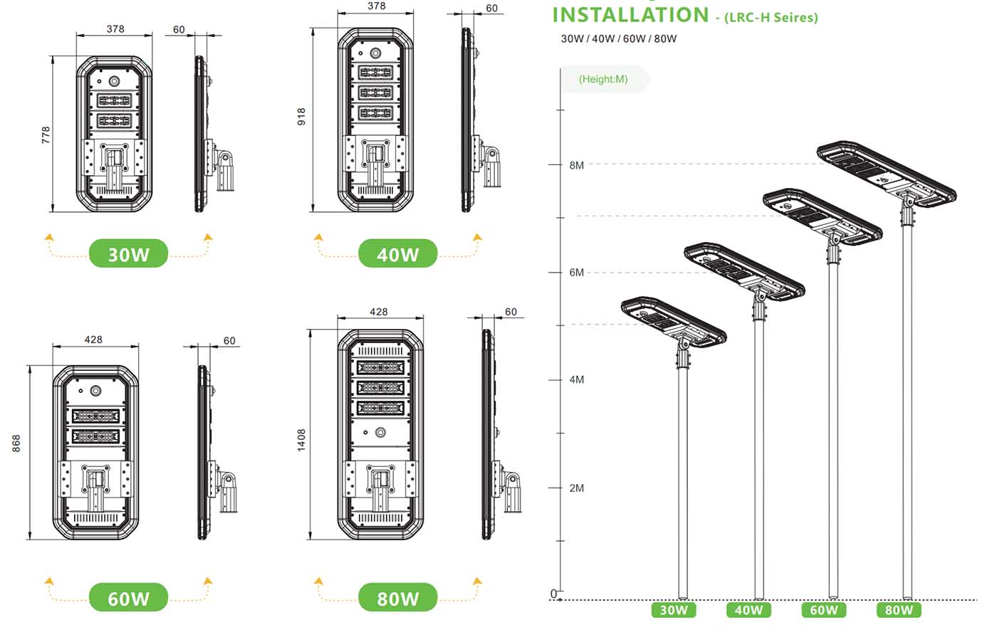 Modular maintenance design of controller