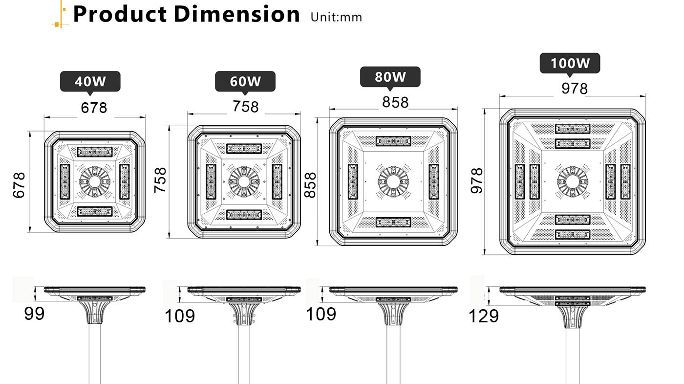 Philips 5050 LED chips